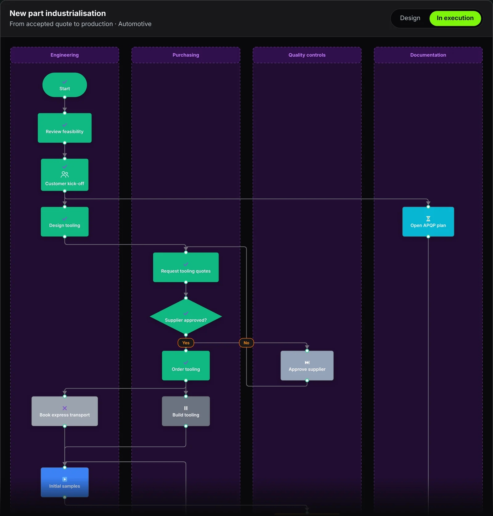 Noraka process designer